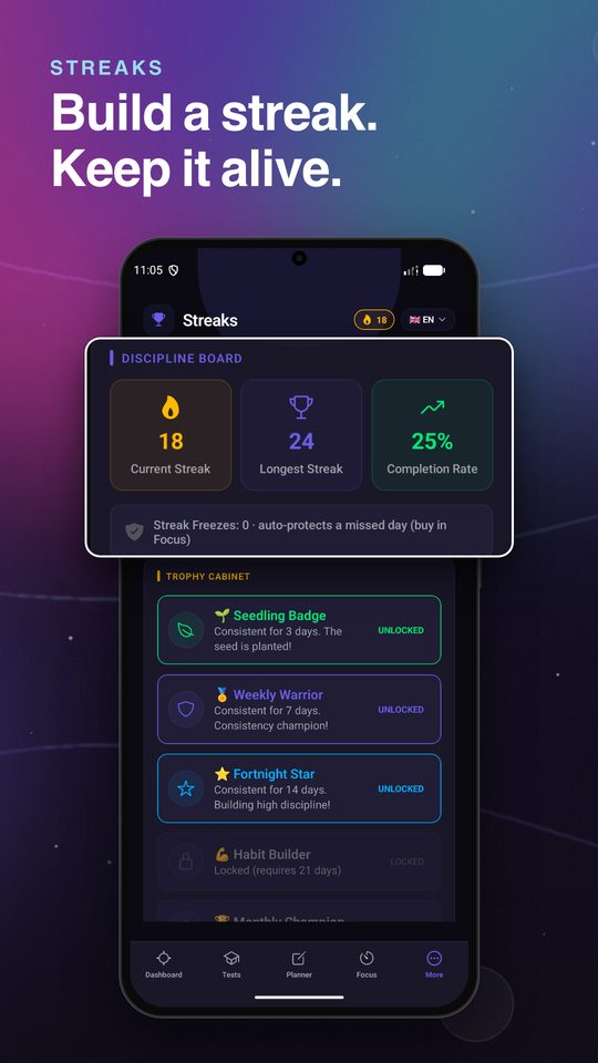 Streaks discipline board with current streak, longest streak and completion rate